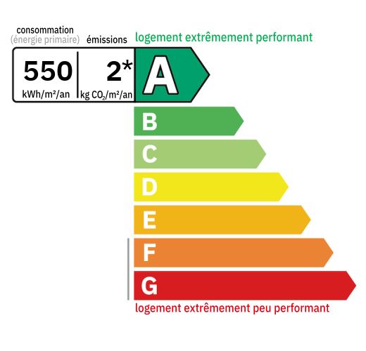 D.P.E : A (550)