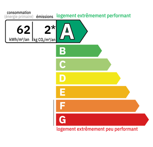 D.P.E : A (62)