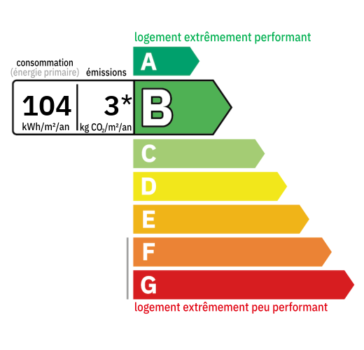 D.P.E : B (104)