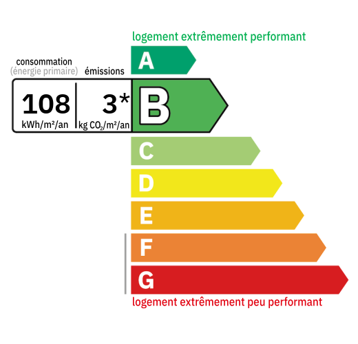 D.P.E : B (108)