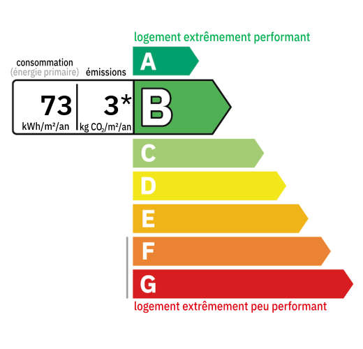 D.P.E : B (73)