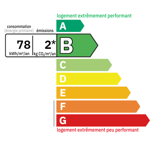 D.P.E : B (78)