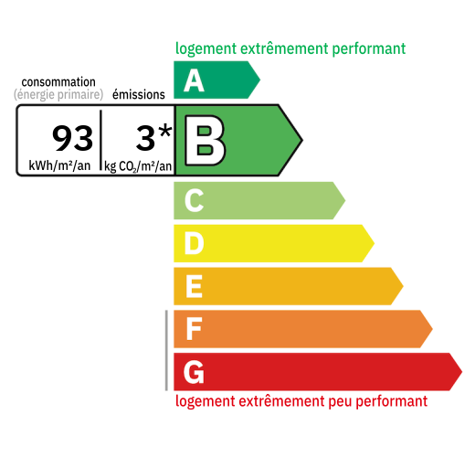 D.P.E : B (93)