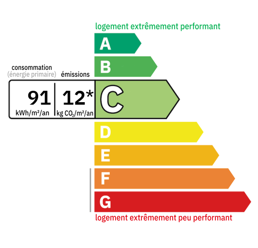 D.P.E : C (91)