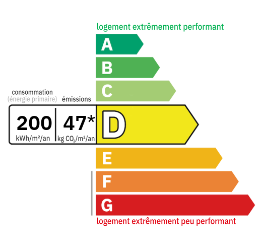 D.P.E : D (200)