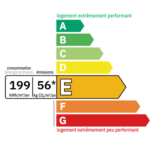 D.P.E : E (199)
