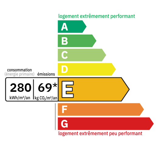 D.P.E : E (280)