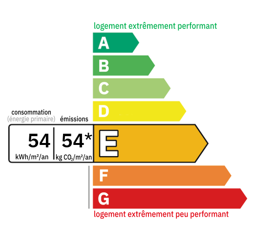 D.P.E : E (54)