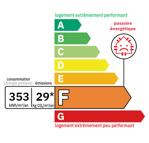 D.P.E : F (353)