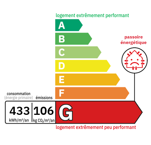 D.P.E : G (433)