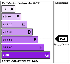 ges : 50