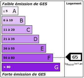 ges : 65