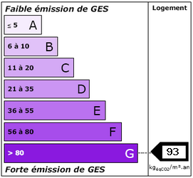 ges : 93